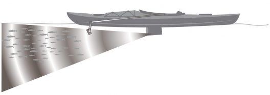 Illustration of the DIDSON mounted to the kayak